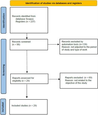 Music and movement pedagogy in basic education: a systematic review